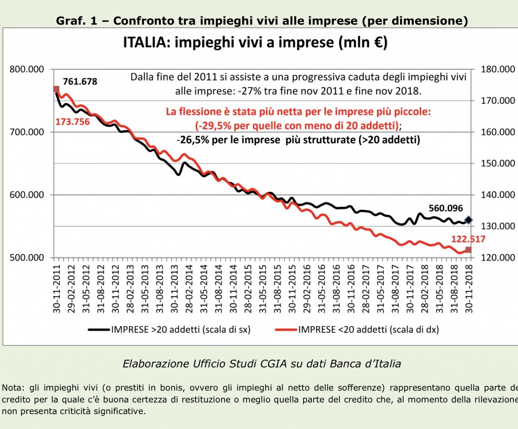 CREDITO_GRAFICO 1