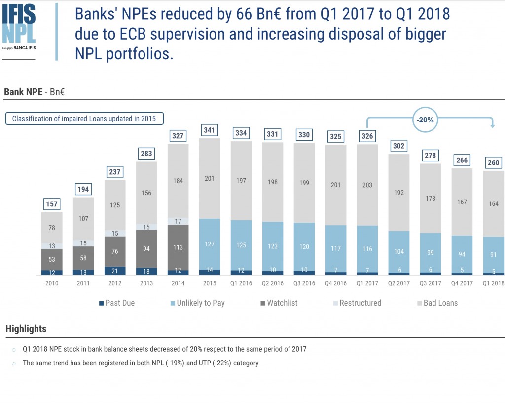 CREDITO_IFIS-NPL