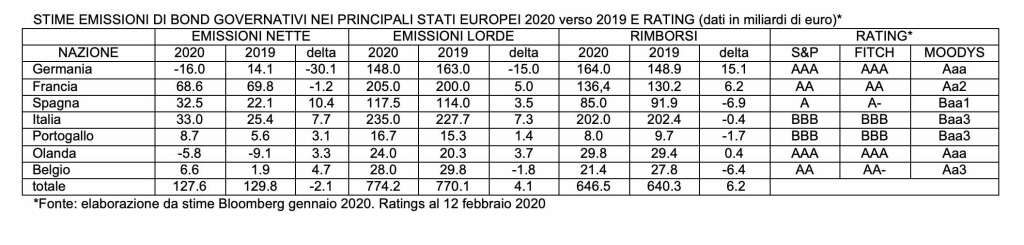 Emissioni EURO