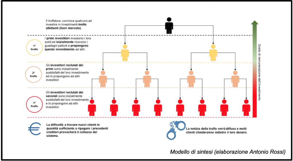 SchemaPonzi_1