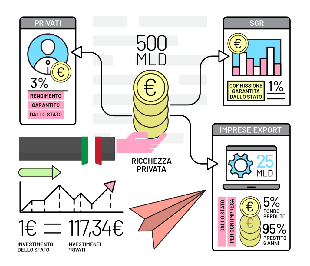 infografica-risk-prevention