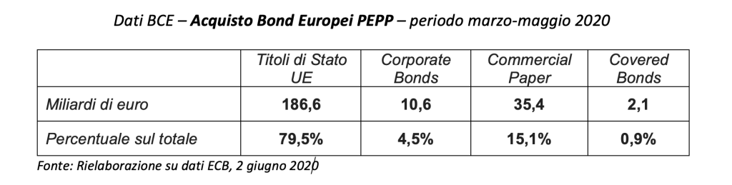 BCE - PEPP - 04-06-2020