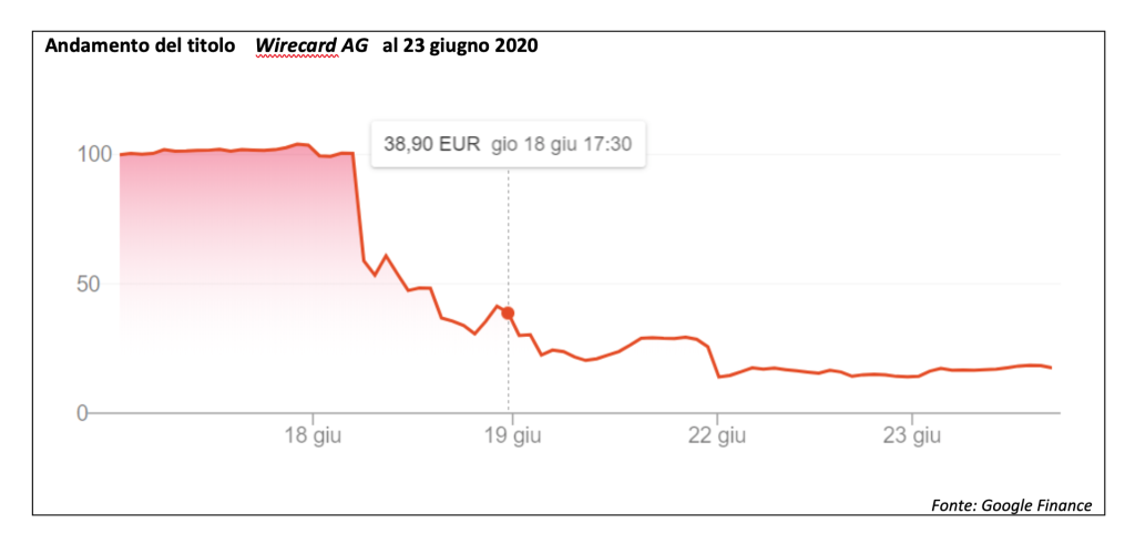 Wirecard