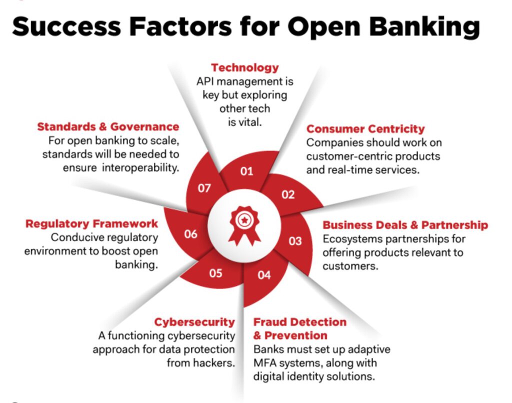 OpenBanking_1