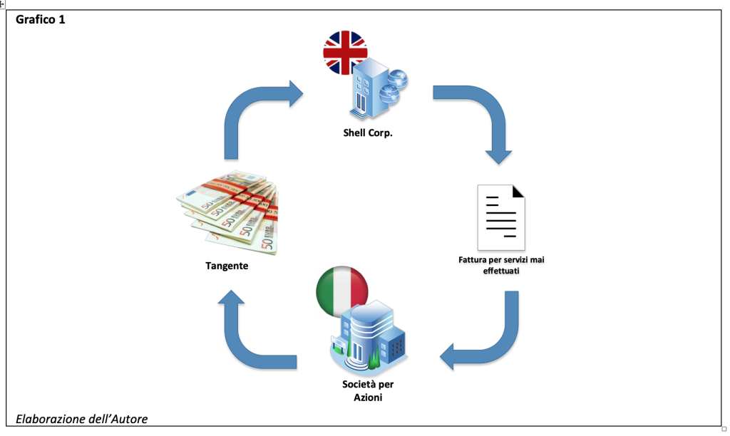 Shell Companies