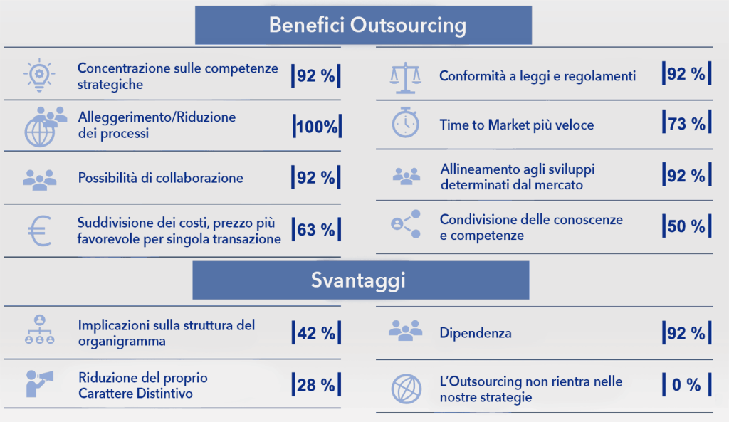 Benefici Outsourcing