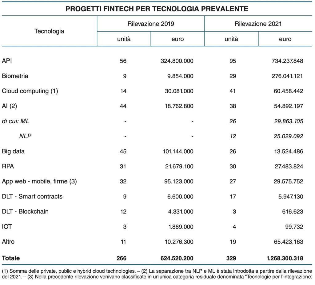 FinTech_Banca d'Italia