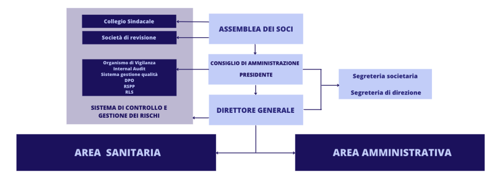 Sanità ERM_Legge Gelli-Bianco