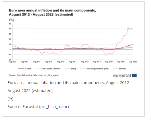 Foto 2_Inflazione in area Euro