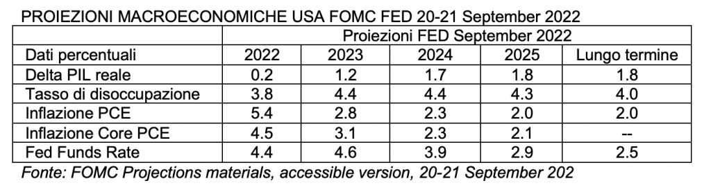 FED-1