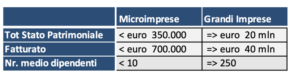 CSRD_Imprese